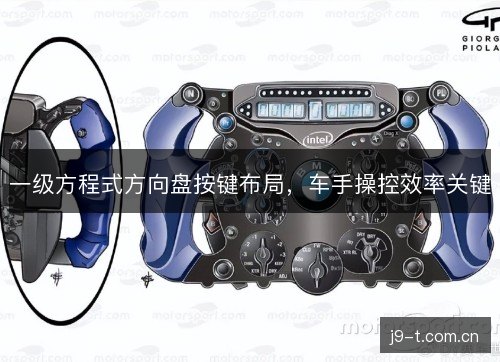 一级方程式方向盘按键布局，车手操控效率关键