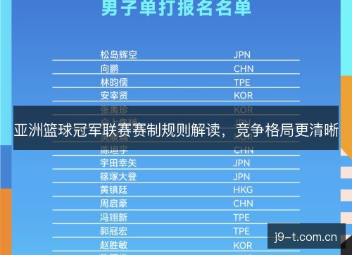 亚洲篮球冠军联赛赛制规则解读，竞争格局更清晰